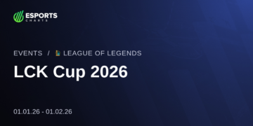 Sự kiện LCK Cup 2026 sắp diễn ra vào đầu tháng sau