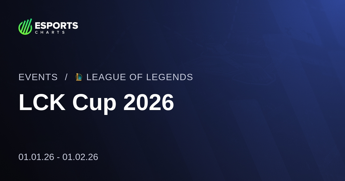 Sự kiện LCK Cup 2026 sắp diễn ra vào đầu tháng sau