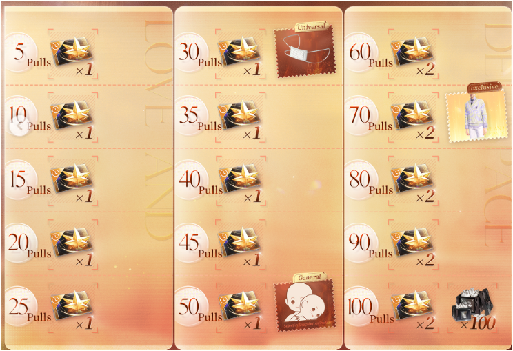 Mẹo chơi game Love and Deepspace