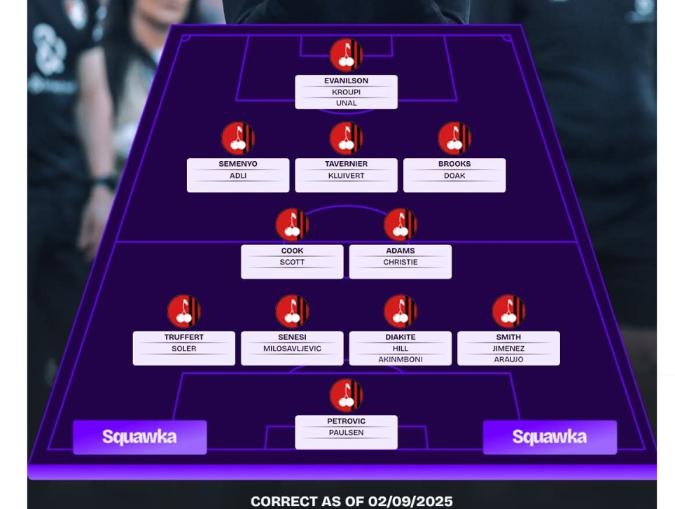 Cách xây dựng đội hình Team Color Bournemouth FO4 chuẩn Meta 2026. Nguồn ảnh: AX88 giải trí online