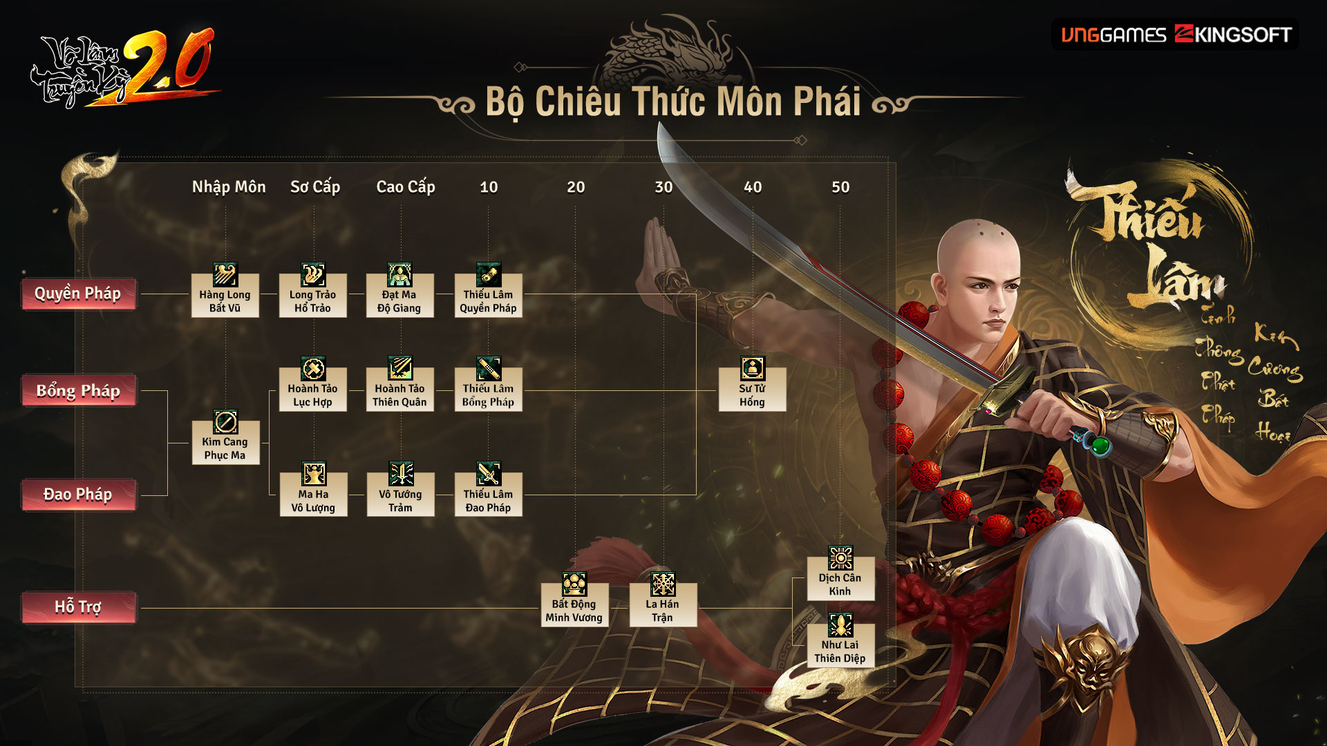 Bộ chiêu thức môn phái Thiếu Lâm