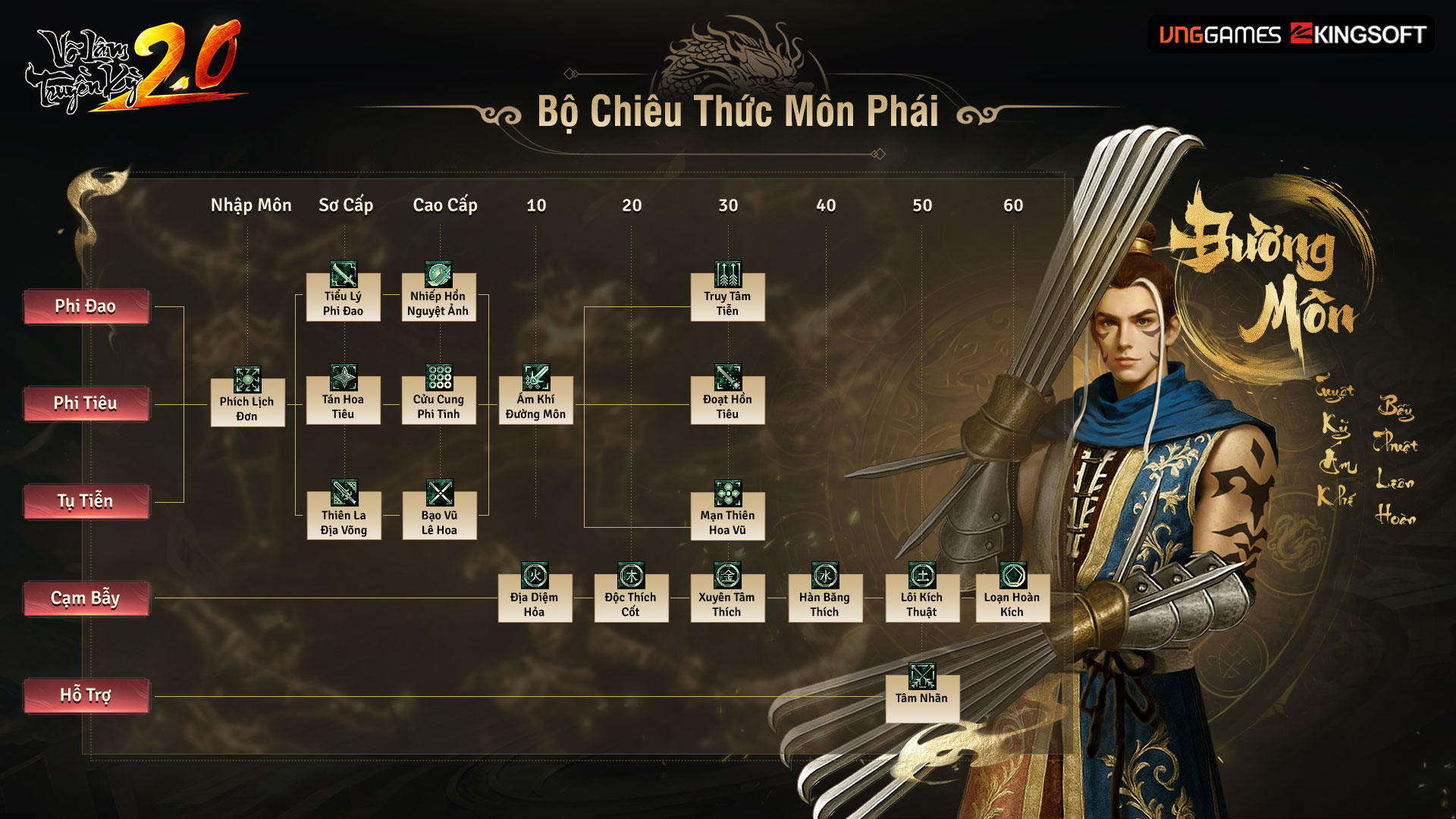 Bộ chiêu thức môn phái Đường Môn