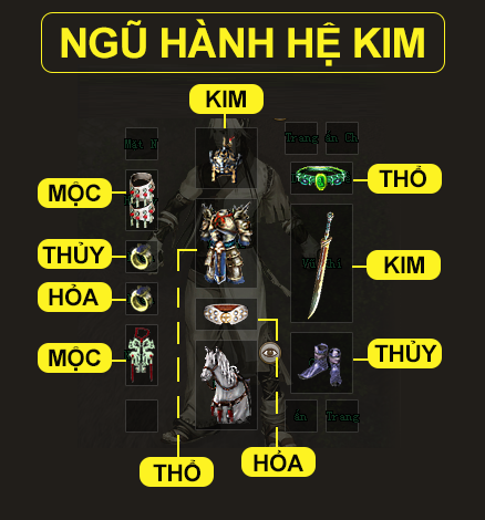 Bảng ngũ hành cho hệ Kim