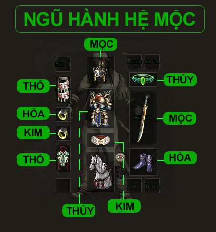 Bảng ngũ hành của hệ Mộc trong VLTK 2.0